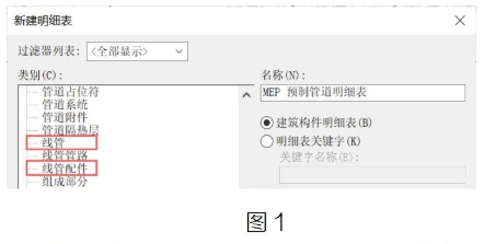 腿腿教学网-Revit中电缆工程量统计技巧的图文教程（文/BIM小妹）