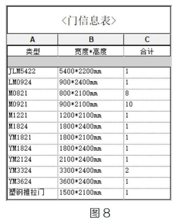 image.png 腿腿教学网-Revit中明细表技巧汇总(二)图文教程(文/BIM小小)