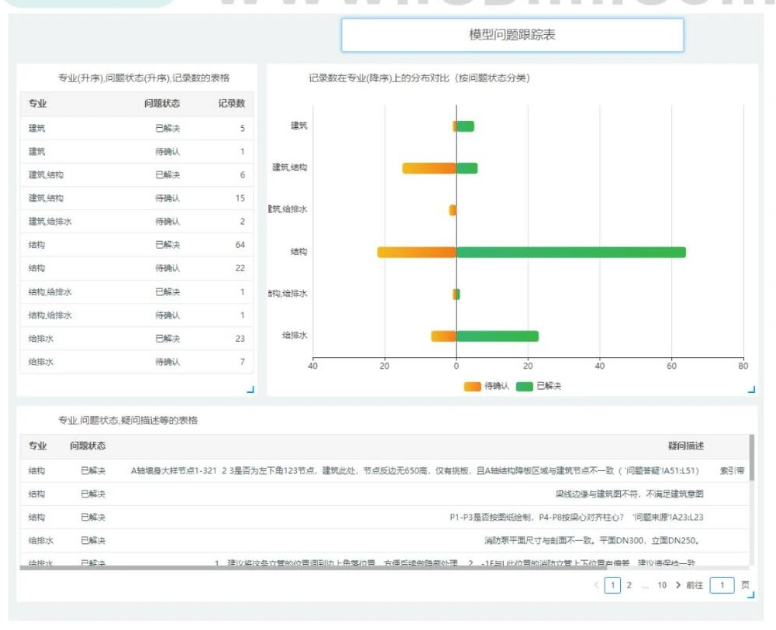 image.png 腿腿教学网-BIM一个表格,能跟踪好一个项目吗探讨结果的图文教程(文/区展聪)