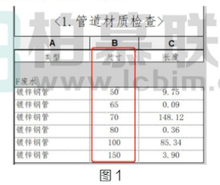 腿腿教学网-Revit明细表中给管道尺寸添加前缀的图文教程（文/BIM小妹）