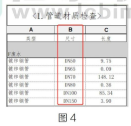 腿腿教学网-Revit明细表中给管道尺寸添加前缀的图文教程（文/BIM小妹）