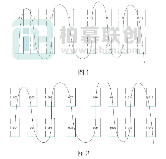 腿腿教学网-运用Dynamo给车位自动编号-3 编号自动补位的图文教程（文/陈旭洪）