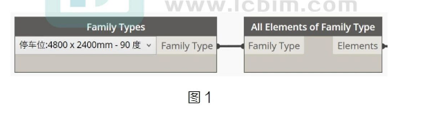 image.png 腿腿教学网-运用Dynamo给车位自动编号-1 图文教程(文/陈旭洪)