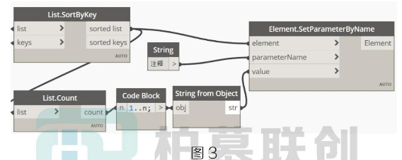 image.png 腿腿教学网-运用Dynamo给车位自动编号-1 图文教程(文/陈旭洪)