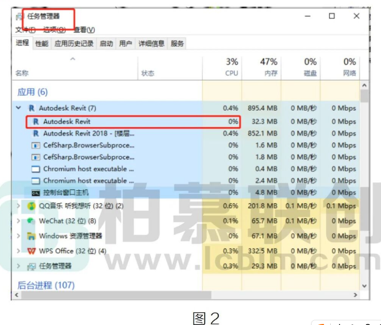 腿腿教学网-Revit项目不能保存了，如何解决方法的图文教程（文/HYL）