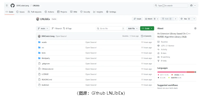 腿腿教学网-LNLibEx解源，以及说说IGES与STEP的区别