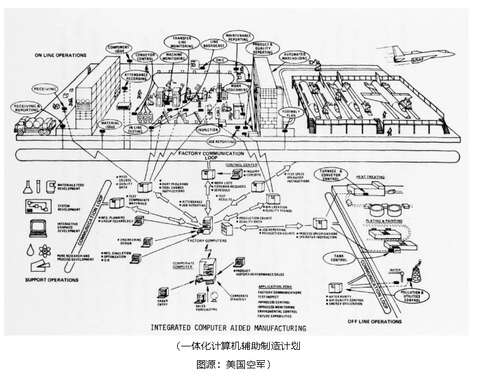 腿腿教学网-LNLibEx解源，以及说说IGES与STEP的区别