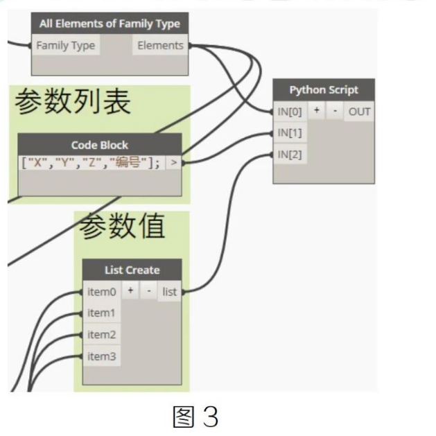 image.png 腿腿教学网-BIM教程 | Dynamo PythonScript for循环实例应用:批量赋值构件参数图文教程(文/陈旭洪)