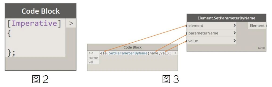 腿腿教学网-BIM教程 | Dynamo DesignScript for 循环应用：批量赋值构件参数图文教程（文/陈旭洪）