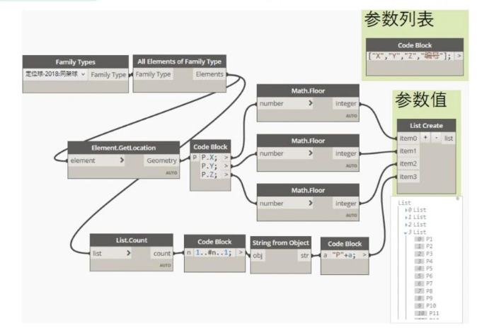 腿腿教学网-BIM教程 | Dynamo DesignScript for 循环应用：批量赋值构件参数图文教程（文/陈旭洪）