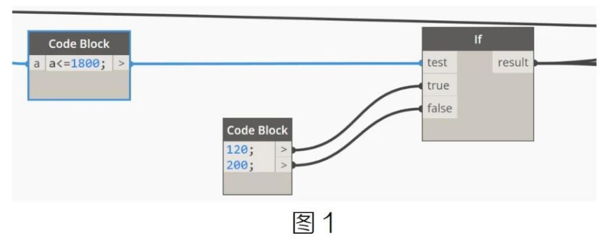 image.png 腿腿教学网-BIM教程 | Dynamo中如何创建自定义节点图文教程(文/魏永虹)