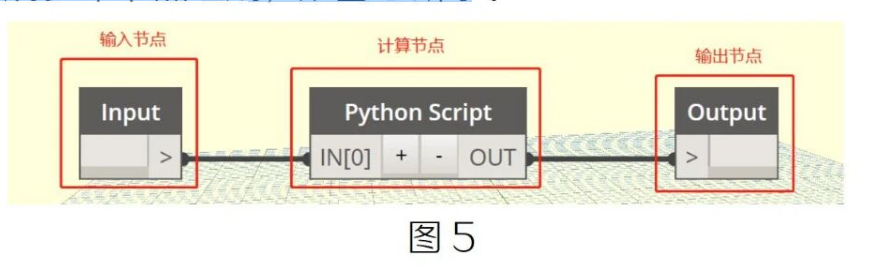 image.png 腿腿教学网-BIM教程 | Dynamo中如何创建自定义节点图文教程(文/魏永虹)