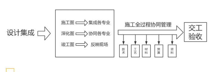 image.png 腿腿教学网-基于BIM技术的装饰工程:一体化集成应用!
