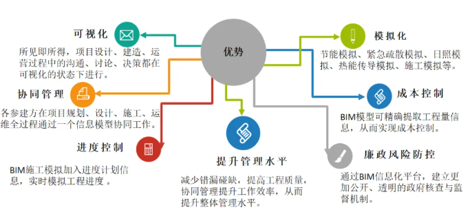 image.png 腿腿教学网-基于BIM技术的装饰工程:一体化集成应用!