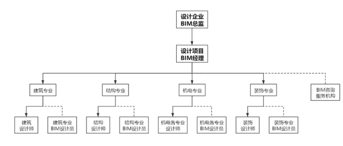 image.png 腿腿教学网-基于BIM技术的装饰工程:一体化集成应用!