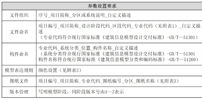 image.png 腿腿教学网-基于BIM技术的装饰工程:一体化集成应用!