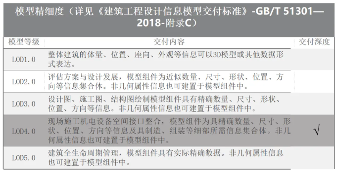 image.png 腿腿教学网-基于BIM技术的装饰工程:一体化集成应用!