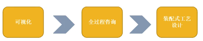 image.png 腿腿教学网-基于BIM技术的装饰工程:一体化集成应用!