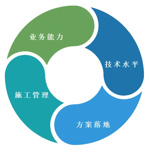 image.png 腿腿教学网-基于BIM技术的装饰工程:一体化集成应用!