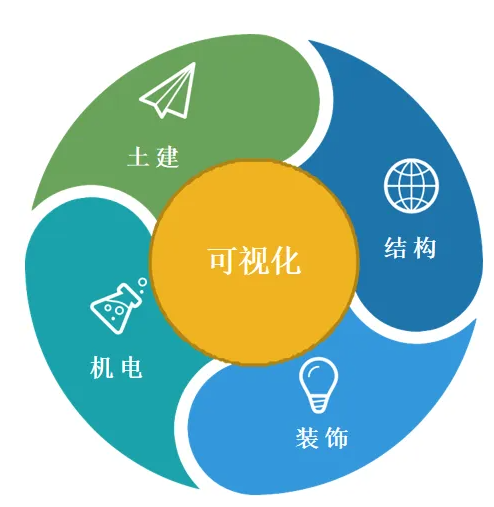 image.png 腿腿教学网-基于BIM技术的装饰工程:一体化集成应用!