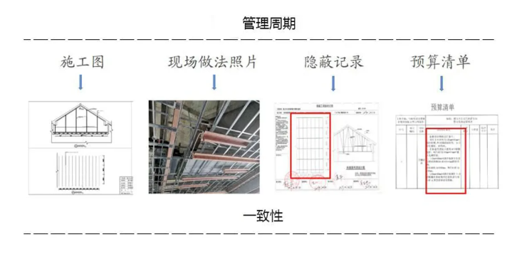 image.png 腿腿教学网-基于BIM技术的装饰工程:一体化集成应用!