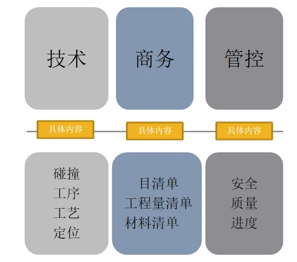 image.png 腿腿教学网-基于BIM技术的装饰工程:一体化集成应用!