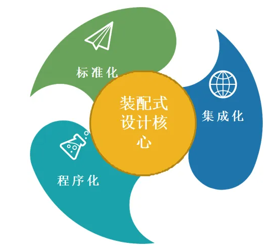 image.png 腿腿教学网-基于BIM技术的装饰工程:一体化集成应用!