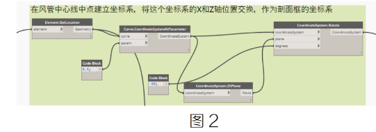 image.png 腿腿教学网-BIM教程 | Dynamo批量建立风管的剖面视图方法的图文教程(文/章琛)