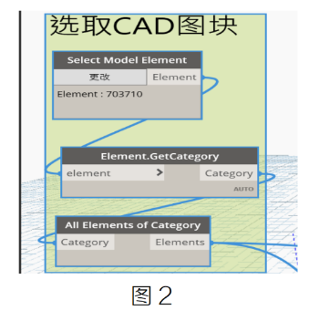 image.png 腿腿教学网-BIM教程 | 使用Dynamo按照CAD底图图块位置布置模型组图文教程(文/章琛)