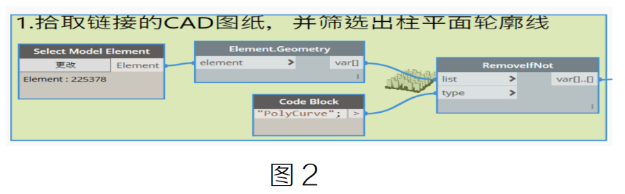 image.png 腿腿教学网-BIM教程 | 借助Dynamo根据柱CAD平面图,批量布置柱图文教程(文/贺兵雄)