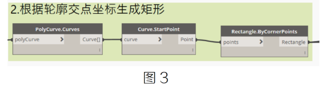image.png 腿腿教学网-BIM教程 | 借助Dynamo根据柱CAD平面图,批量布置柱图文教程(文/贺兵雄)