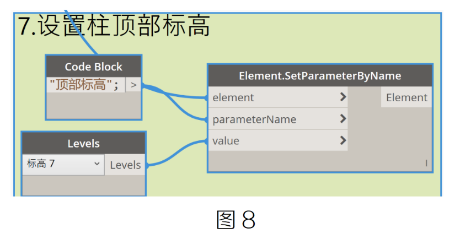 image.png 腿腿教学网-BIM教程 | 借助Dynamo根据柱CAD平面图,批量布置柱图文教程(文/贺兵雄)