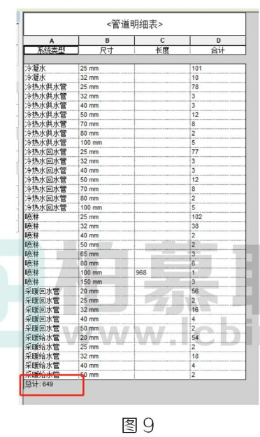 image.png 腿腿教学网-BIM教程 | Revit中如何创建管道明细表并统计长度方法的图文教程(文/小七)