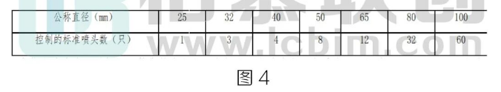 腿腿教学网-BIM教程 | Revit中如何快速处理喷淋管不合理变径方法的图文教程（文/王静）