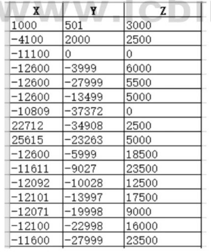 腿腿教学网-BIM教程 | 异形平面幕墙解决方案图文教程（文/陈旭洪）