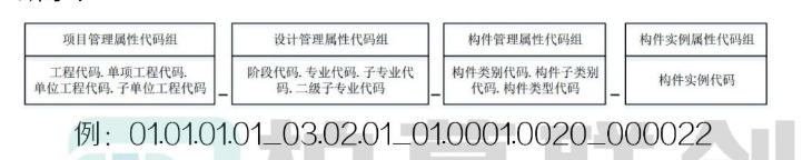 腿腿教学网-BIM教程 | 通过Dynamo为项目构件自动编码方法的图文教程（文/陈旭洪）