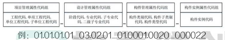 腿腿教学网-BIM教程 | 通过Dynamo为项目构件自动编码图文教程（文/陈旭洪）