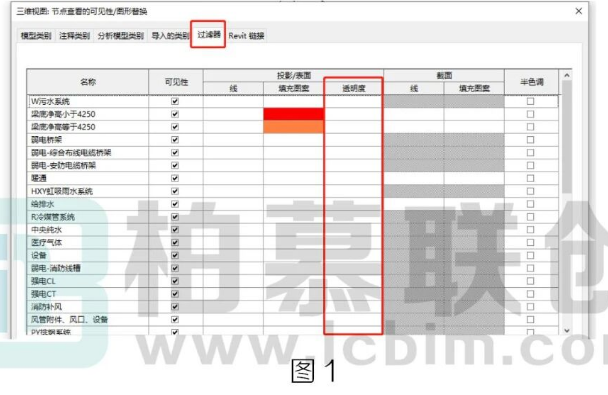 腿腿教学网-BIM教程 | Revit中的透明及应用汇总的图文教程（文/普者青创）（二）