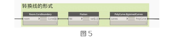 腿腿教学网-BIM教程 | Dynamo在精装修项目上的深度应用的图文教程（文/魏永虹）