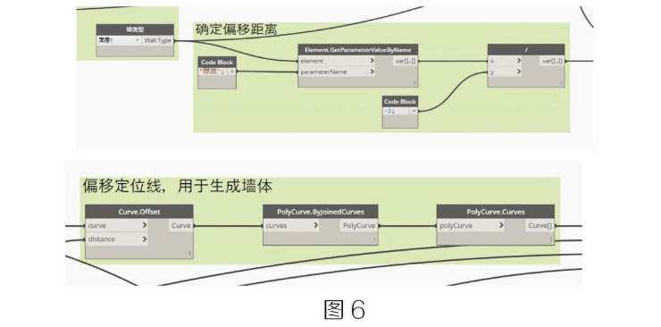腿腿教学网-BIM教程 | Dynamo在精装修项目上的深度应用的图文教程（文/魏永虹）