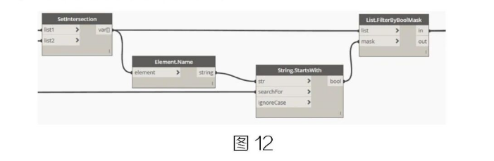 腿腿教学网-BIM教程 | Dynamo在精装修项目上的深度应用的图文教程（文/魏永虹）