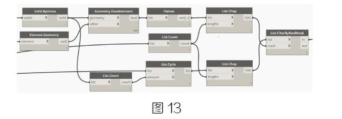 腿腿教学网-BIM教程 | Dynamo在精装修项目上的深度应用的图文教程（文/魏永虹）