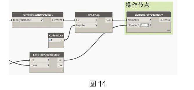 腿腿教学网-BIM教程 | Dynamo在精装修项目上的深度应用的图文教程（文/魏永虹）