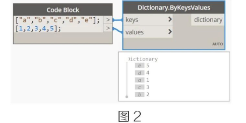 腿腿教学网-BIM教程 | Dynamo字典类型应用介绍方法的图文教程（文/陈旭洪）