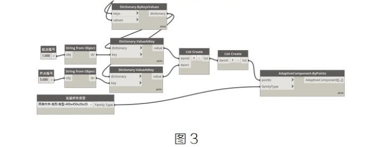 腿腿教学网-BIM教程 | 异形钢结构Revit解决方案（拓展一）图文教程（文/陈旭洪）