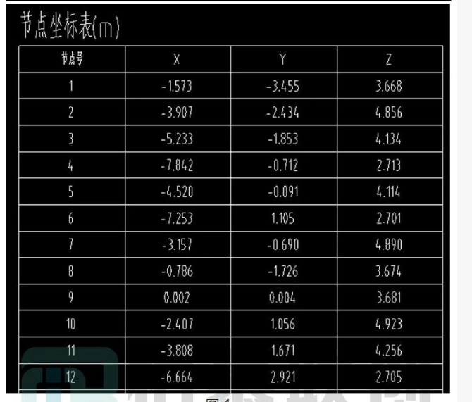 腿腿教学网-BIM教程 | 异形钢结构Revit解决方案图文教程（文/陈旭洪）