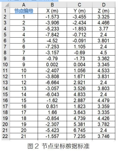 腿腿教学网-BIM教程 | 异形钢结构Revit解决方案图文教程（文/陈旭洪）