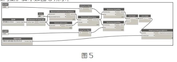 腿腿教学网-BIM教程 | 异形钢结构Revit解决方案图文教程（文/陈旭洪）