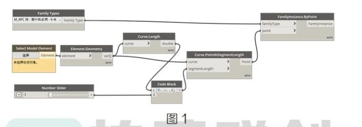 腿腿教学网-BIM教程 | Dynamo批量放置市政植被-播放器应用方法的图文教程（文/陈旭洪）