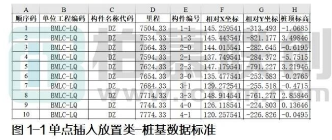腿腿教学网-BIM教程 | Dynamo预制桥梁参数化建模方案方法的图文教程（文/陈旭洪）